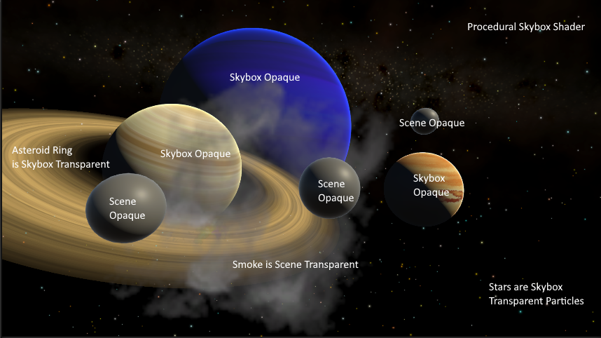 3D Skybox Layers Guide