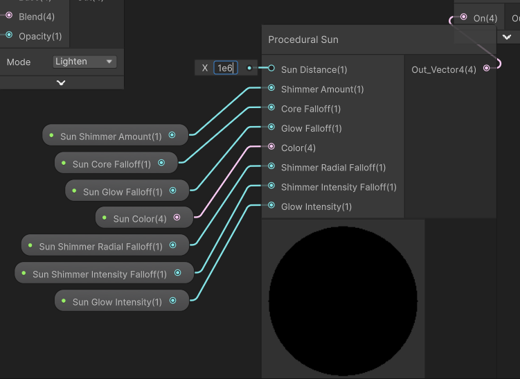 Sun Distance Graph